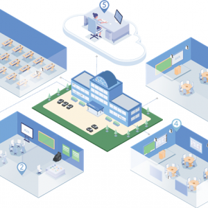 高校教師教學(xué)發(fā)展中心建設(shè)解決方案