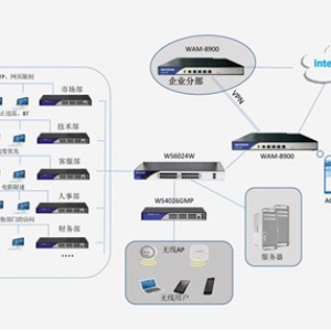 天健會(huì)計(jì)師事務(wù)所網(wǎng)絡(luò)及安防系統(tǒng)