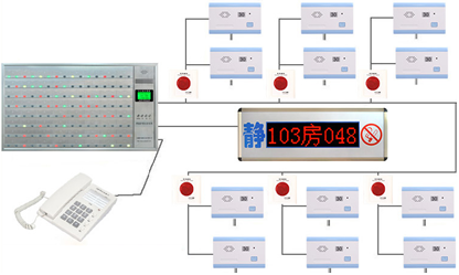 湖南法萊麗醫(yī)美-智能弱電化系統(tǒng)(圖2)