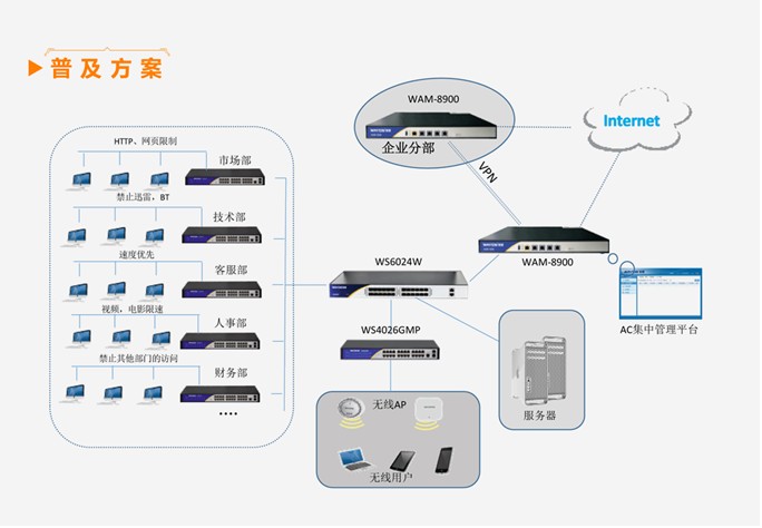 天健會計師事務所湖南分公司-網絡工程及安防系統(圖1)