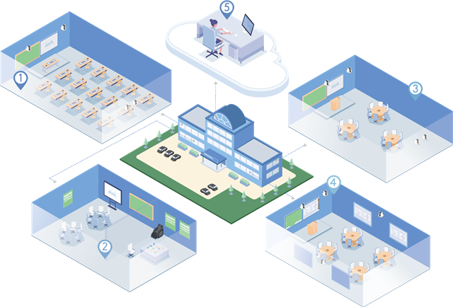 高校教師教學發展中心建設解決方案(圖1)